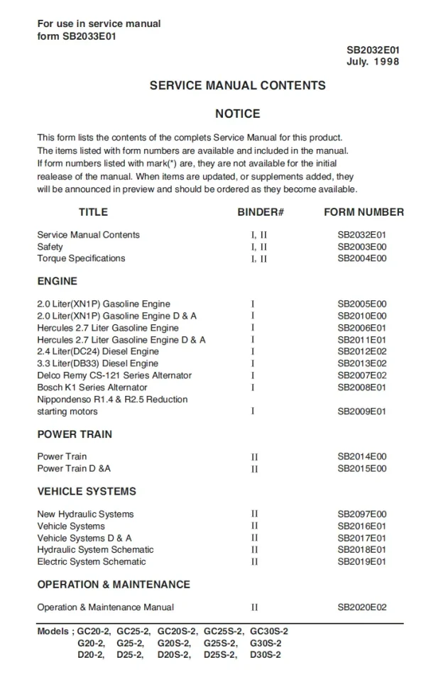 D30S2 SERVICE MANUAL