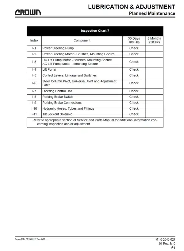 CROWN SC4000 MANUAL - Image 2