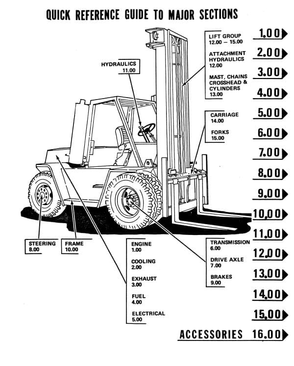 CATERPILLAR V100 parts book