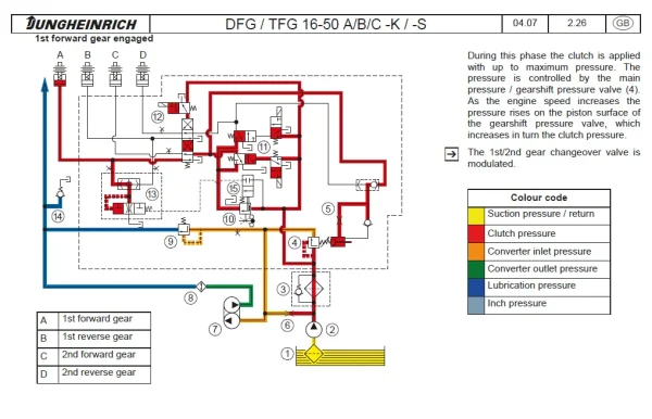 VFG1650g SERVICE MANUAL forklift manual