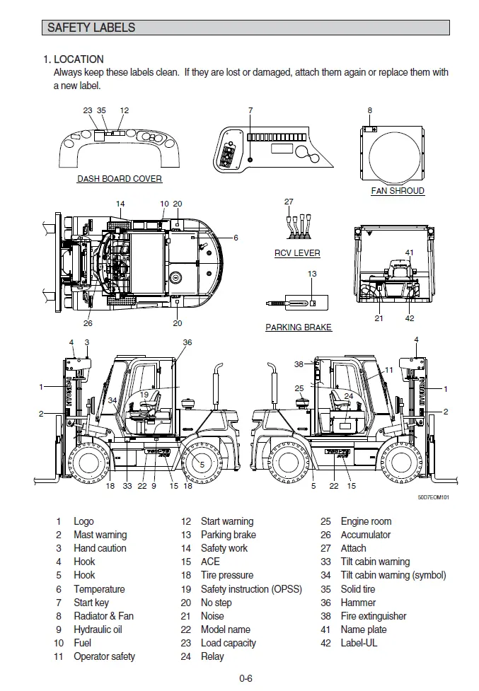 Hyundai 70D-7E Manual 2 Hyundai 70D-7E Manual - Image 2
